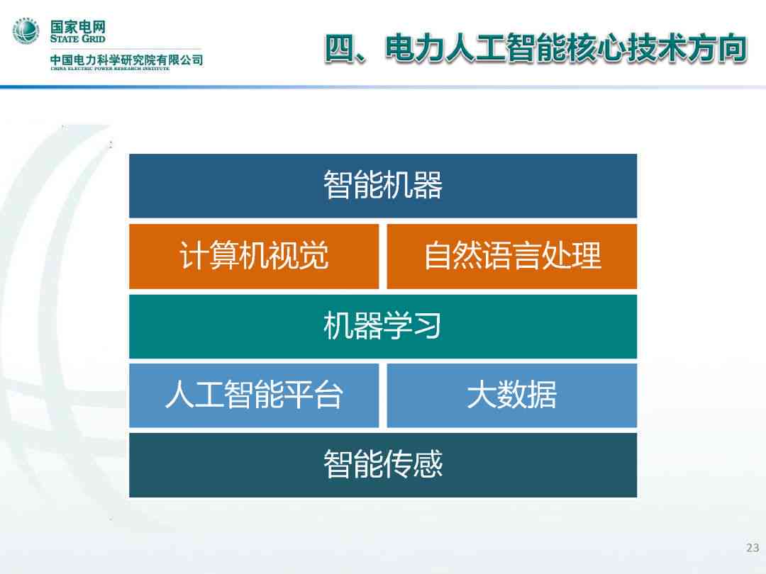 深度解析：AI技术在营销领域的全方位应用与未来趋势展望