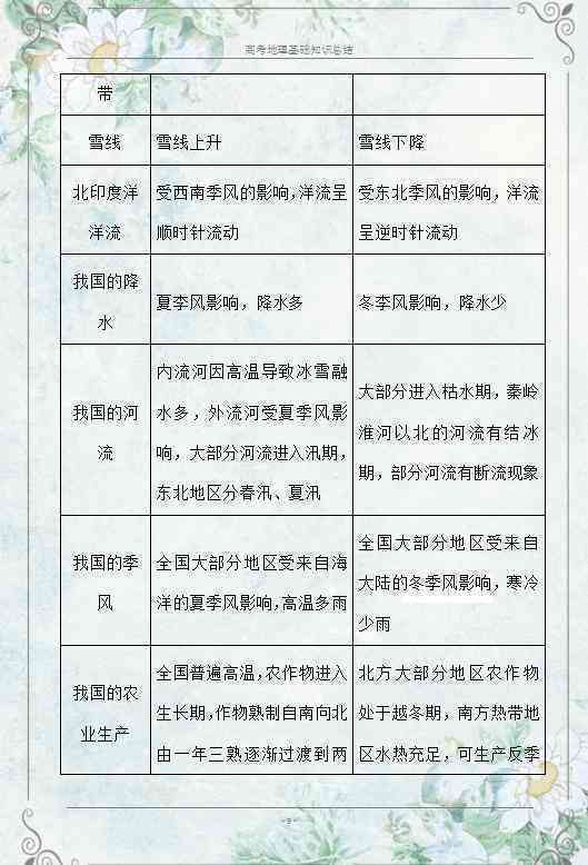 自媒体AI创作的基本认知和基础技能包括要点汇总