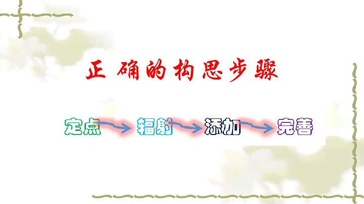 详尽创作指南：50字内阐述作品构思与创作过程，全面覆创作相关问题解答