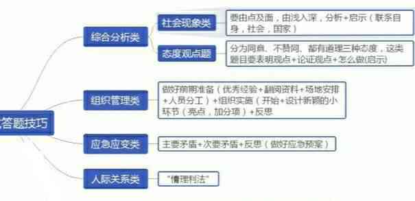 ai写作关键词作用有哪些：类型、方面与综合解析
