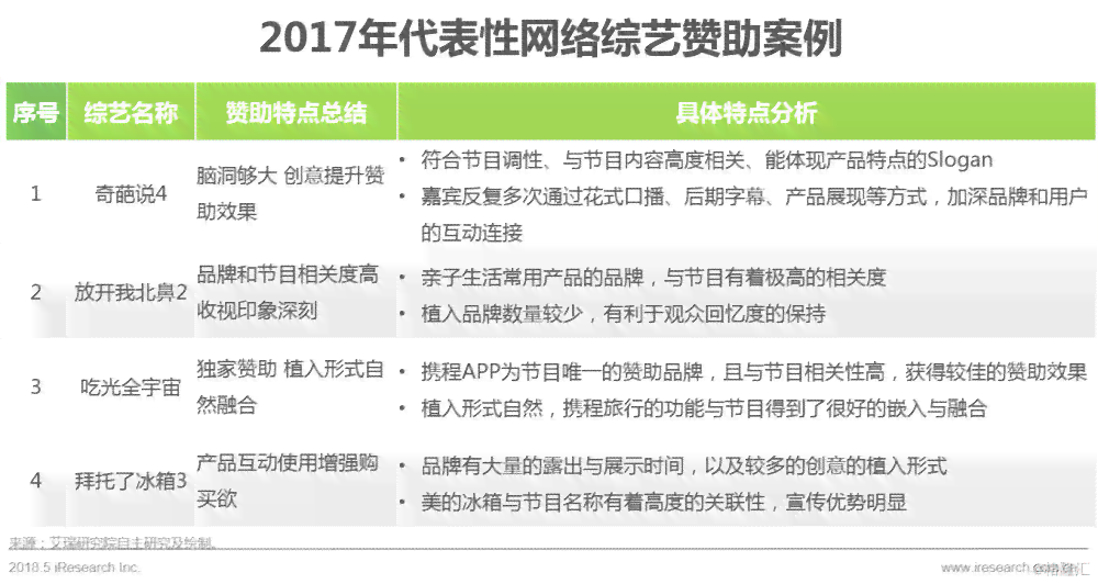 全面解析：AI写作助手在文案创作中的应用与推荐指南