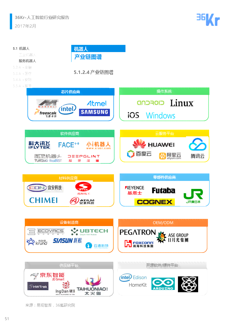 全方位AI智能体检报告解读与分析：深度解析健数据，解答所有体检疑问