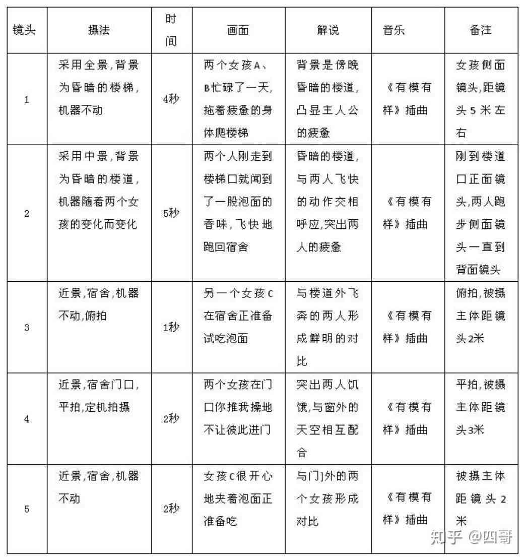 视频脚本分镜头创作推荐：专业分镜头软件应用指南