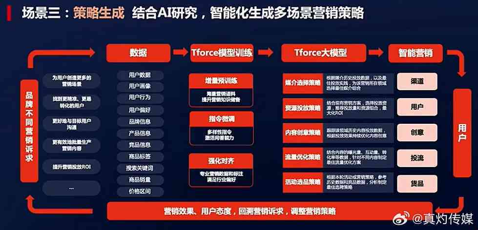 AI智能营销文案一键生成：全面覆关键词，解决多场景营销文案需求