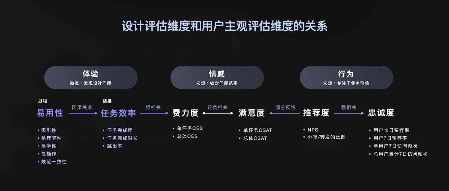 阿里ai使用体验报告