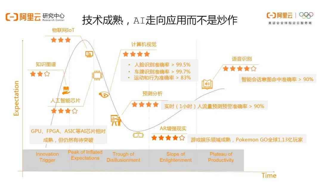 阿里ai使用体验报告
