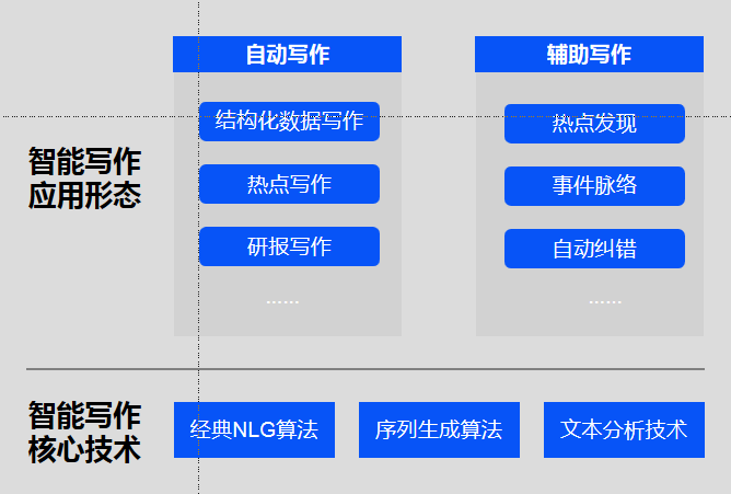 智能写作面临的哪些问题与挑战