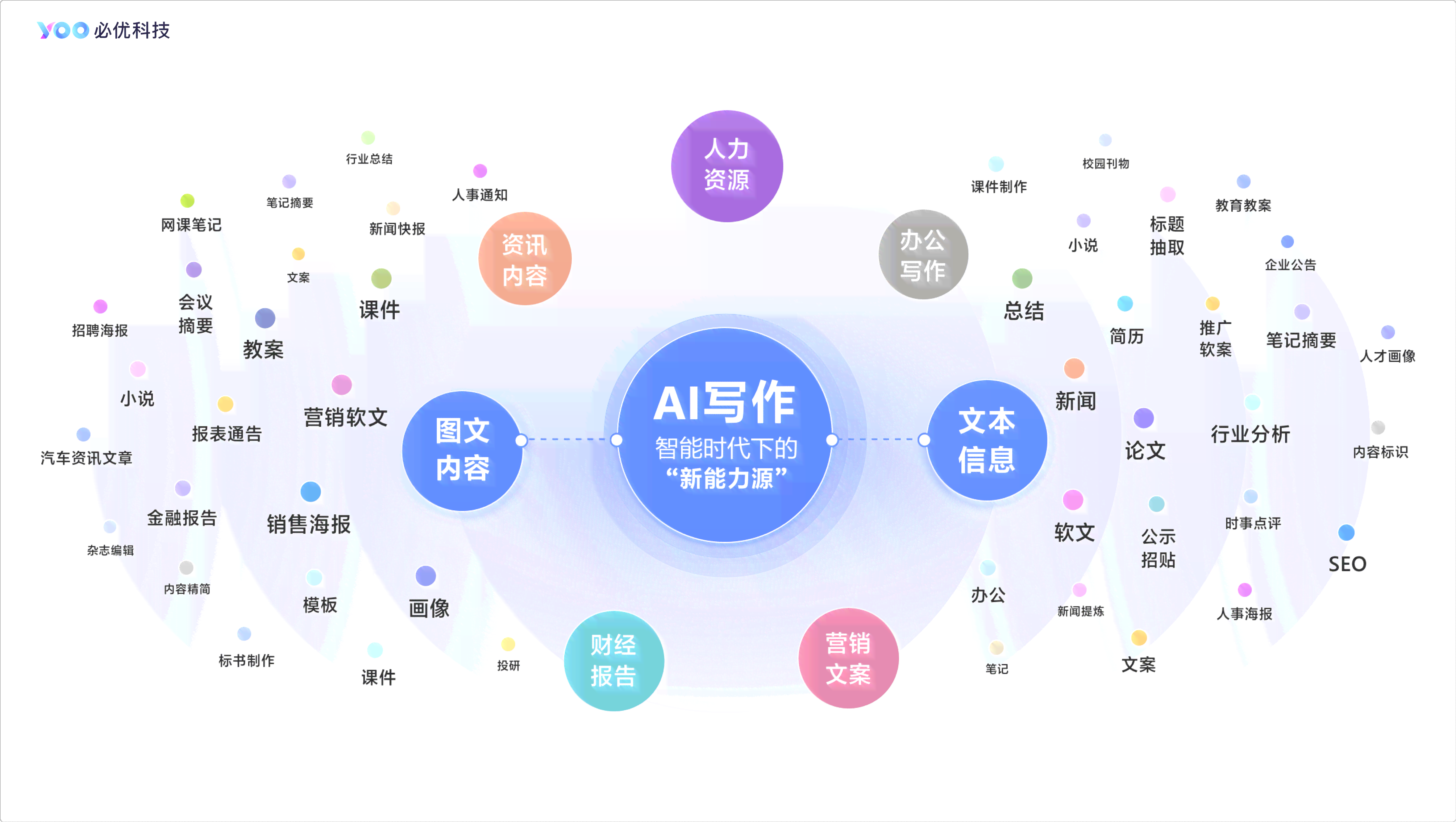 探秘大脑AI智能创作平台：全面解读免费使用政策及隐藏优势
