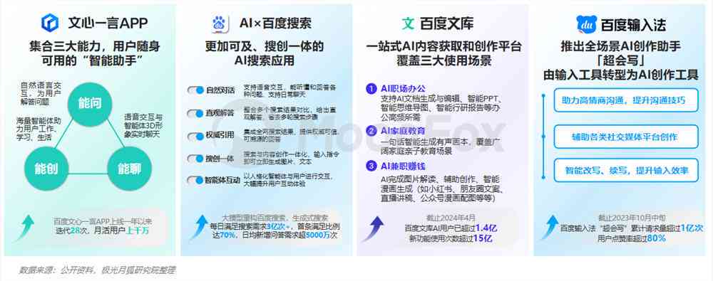 智能AI高效生成多样化文案，全面覆用户搜索需求与创意解决方案