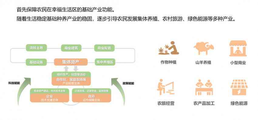 数字驱动乡村振兴：20个典型案例展示建设成果