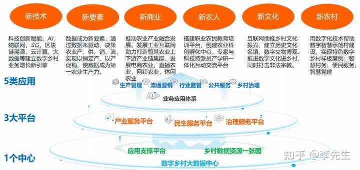 打造智慧乡村：全面解读数字乡村建设与发展策略及其实践案例