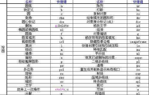 ai工具编写作业指导书