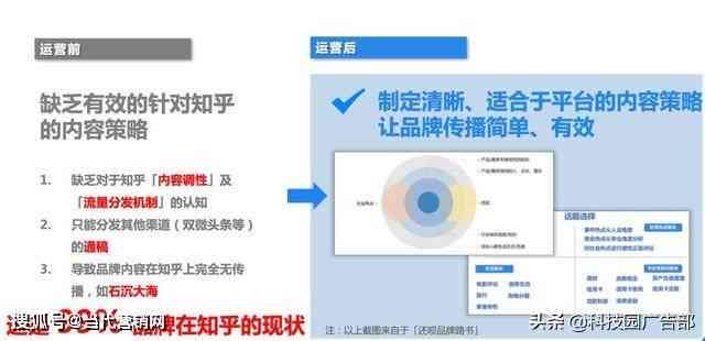 AI写作生成器平台大比拼：知乎热门推荐与全方位评测指南