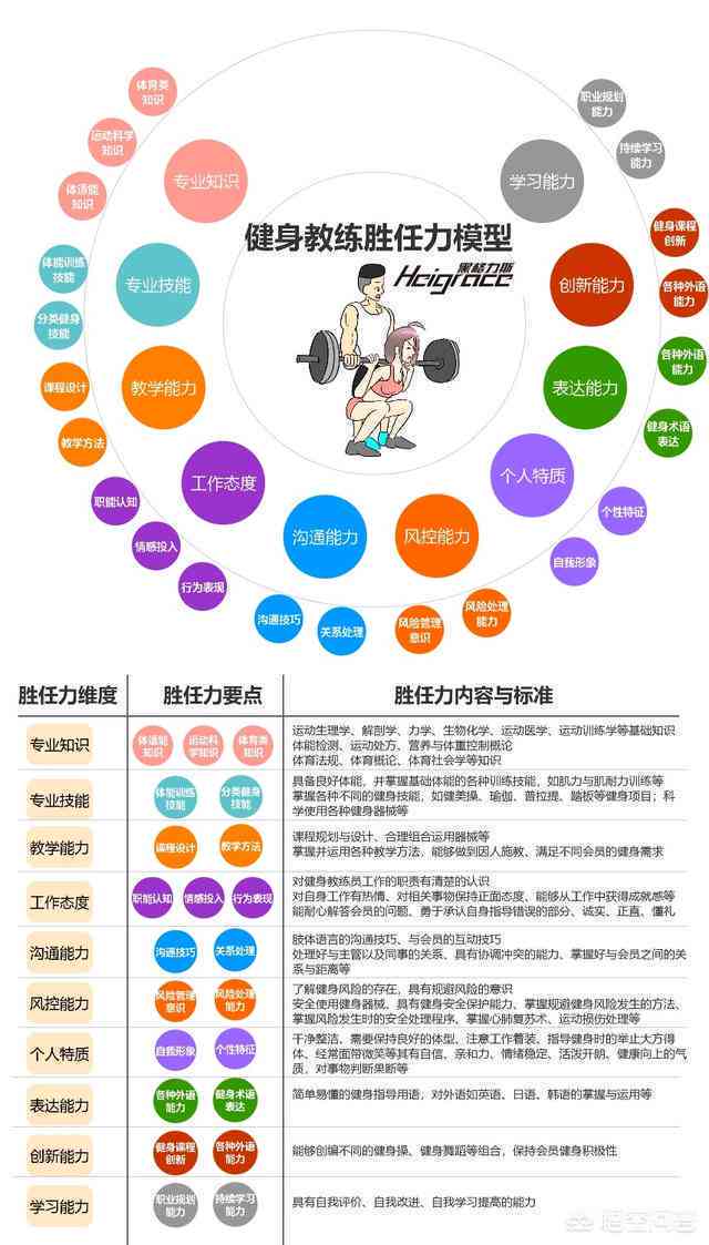 智能健身教练：全方位私教仪器介绍与文案攻略
