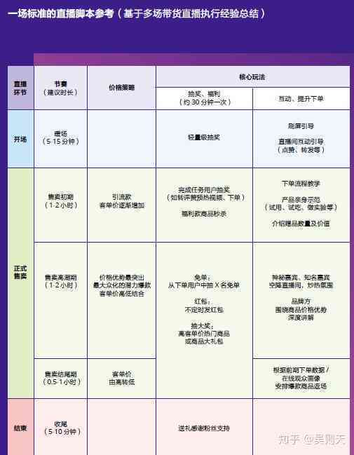 全方位AI抖音直播脚本攻略：涵策划、互动、引流、变现全流程