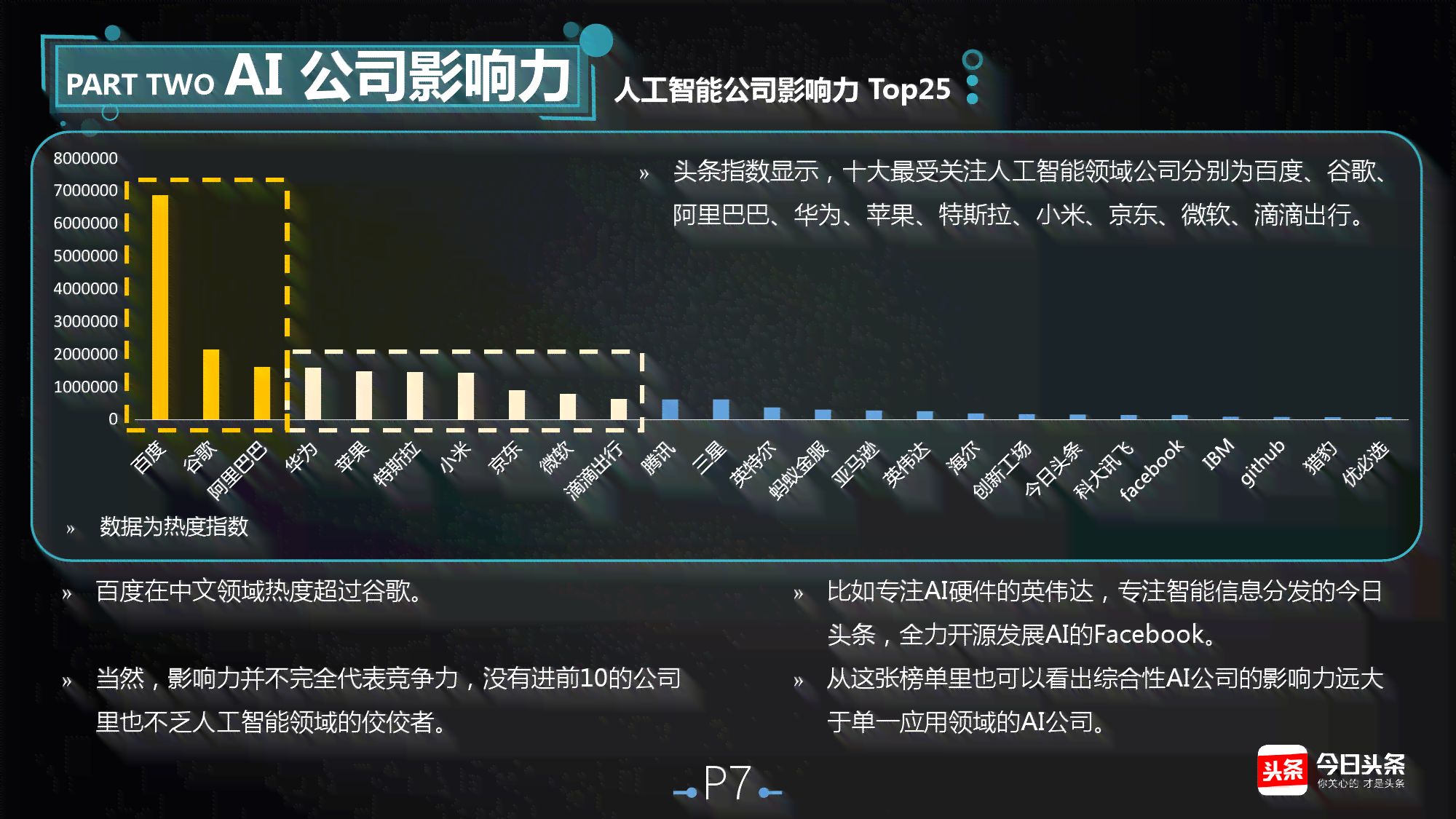 今日头条：独家揭秘最新人工智能新闻，前沿技术动态一手掌握
