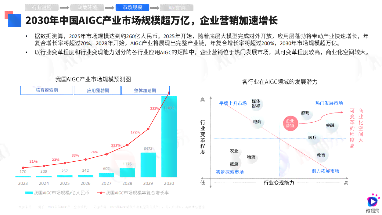 AI运营年度总结攻略：撰写全面年报告指南与实践解析