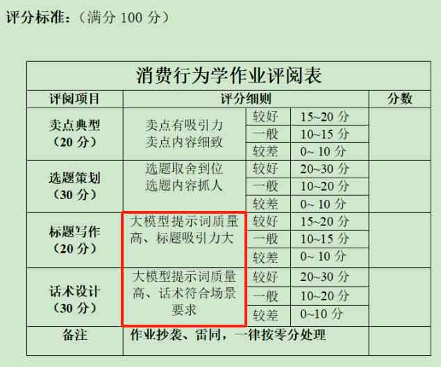 怎么提问ai写文案的问题