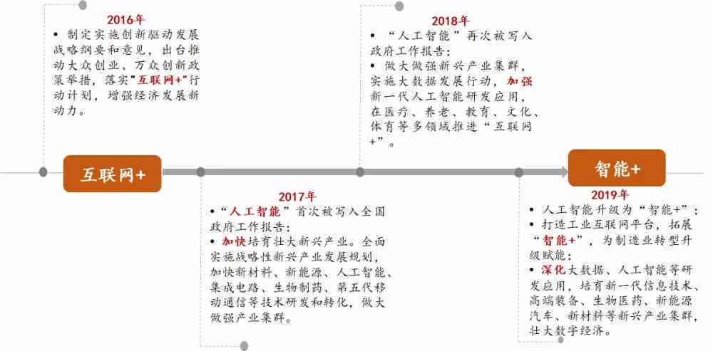 人工智能写作指南：关于如何用AI智能合集撰写英语作文的详细教程文库
