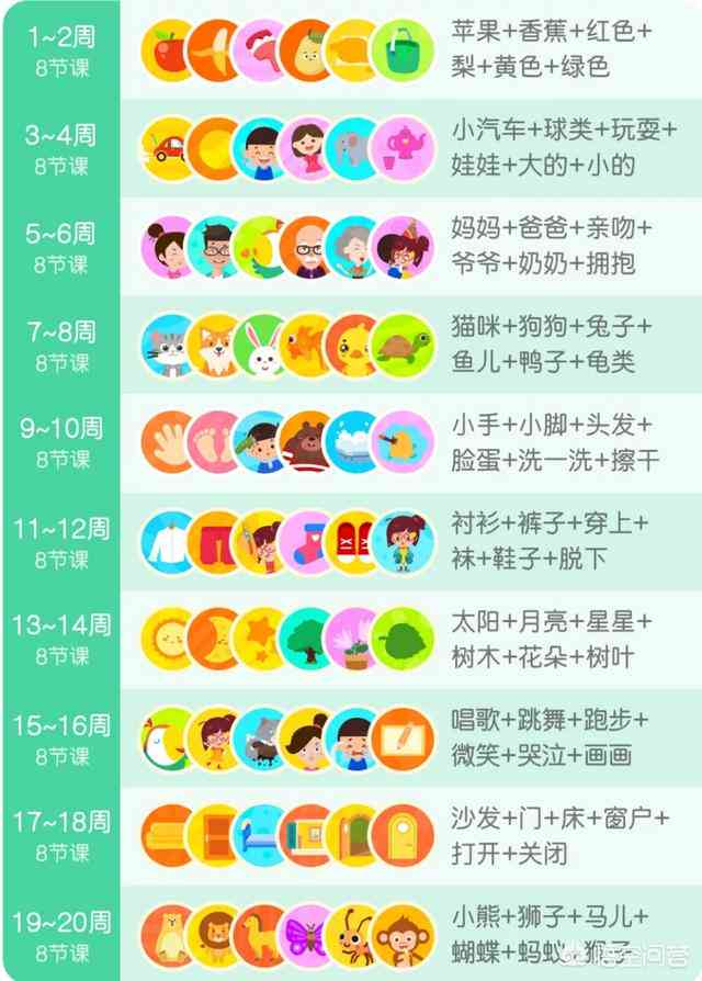 儿复韵母学歌谣：趣味教学与发音练大全