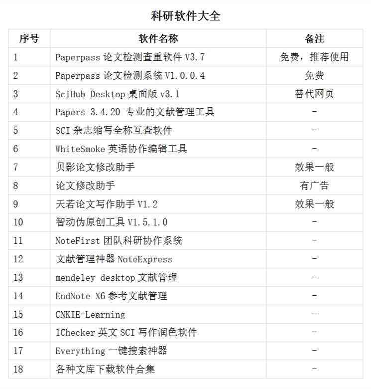 论文写作工具软件：推荐与优劣对比及常用软件盘点