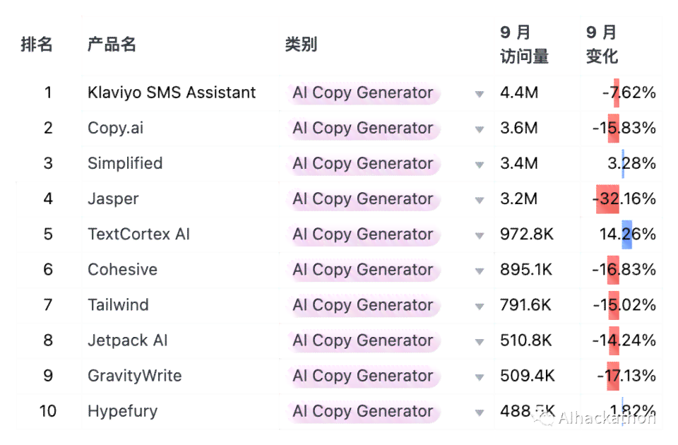 探索2023年度Top10：全方位AI写作平台精选指南