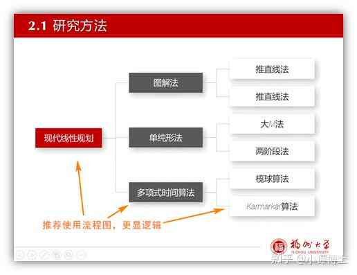 本科开题报告答辩流程、准备要点及常见问题解析