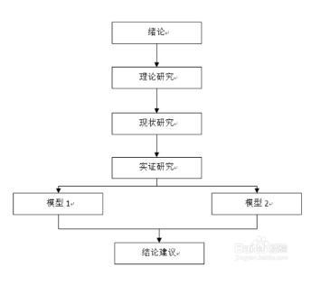 本科开题报告答辩流程、准备要点及常见问题解析