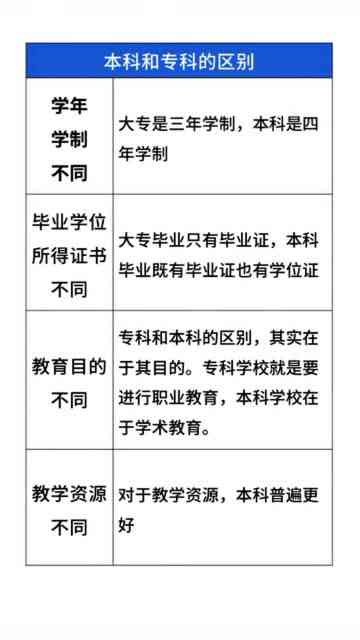 本科开题报告字数解析：涵不同专业与学校要求的全指南