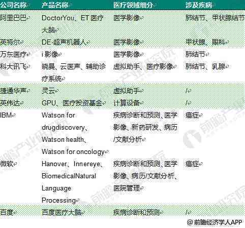AI文案头像创作全攻略：如何撰写吸引眼球的标题与全面解决方案