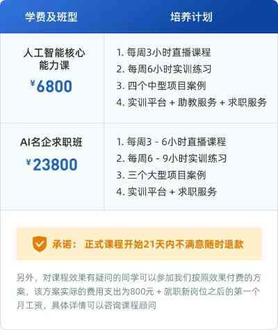 全面解析：AI培训班费用一览与投资回报指南