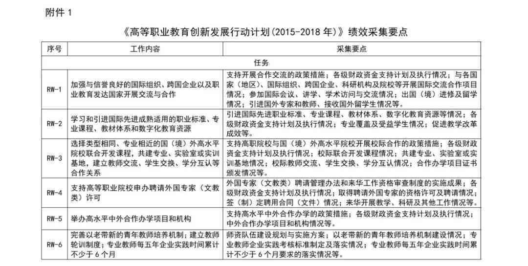 论文开题全攻略：AI保姆级指令全集，教你如何写好开题报告哪些要点