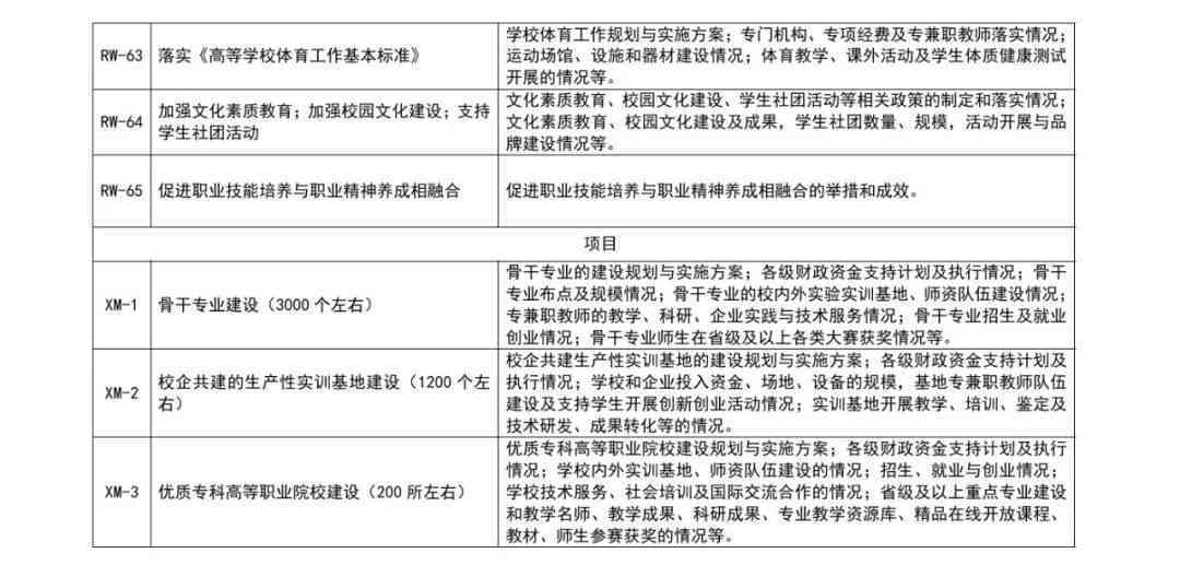 论文开题全攻略：AI保姆级指令全集，教你如何写好开题报告哪些要点