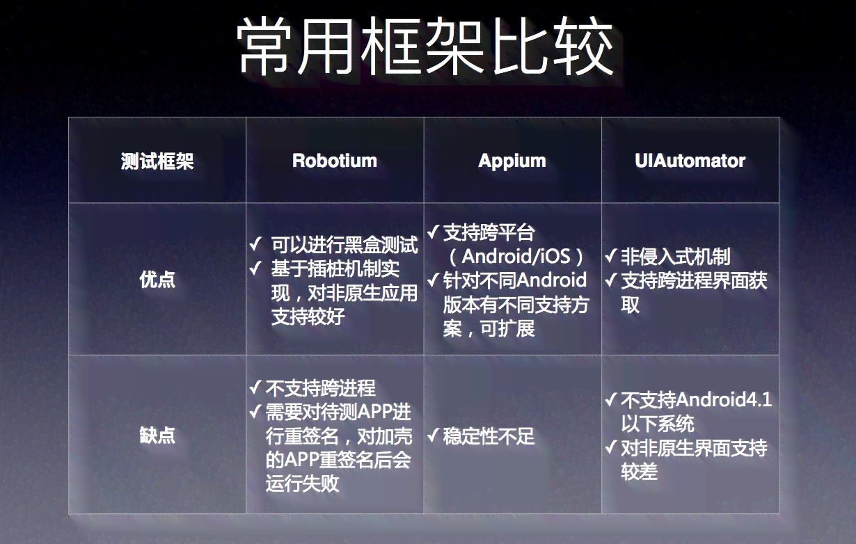 Android平台实小编训练脚本与工具大全：一键安装、调试与优化指南