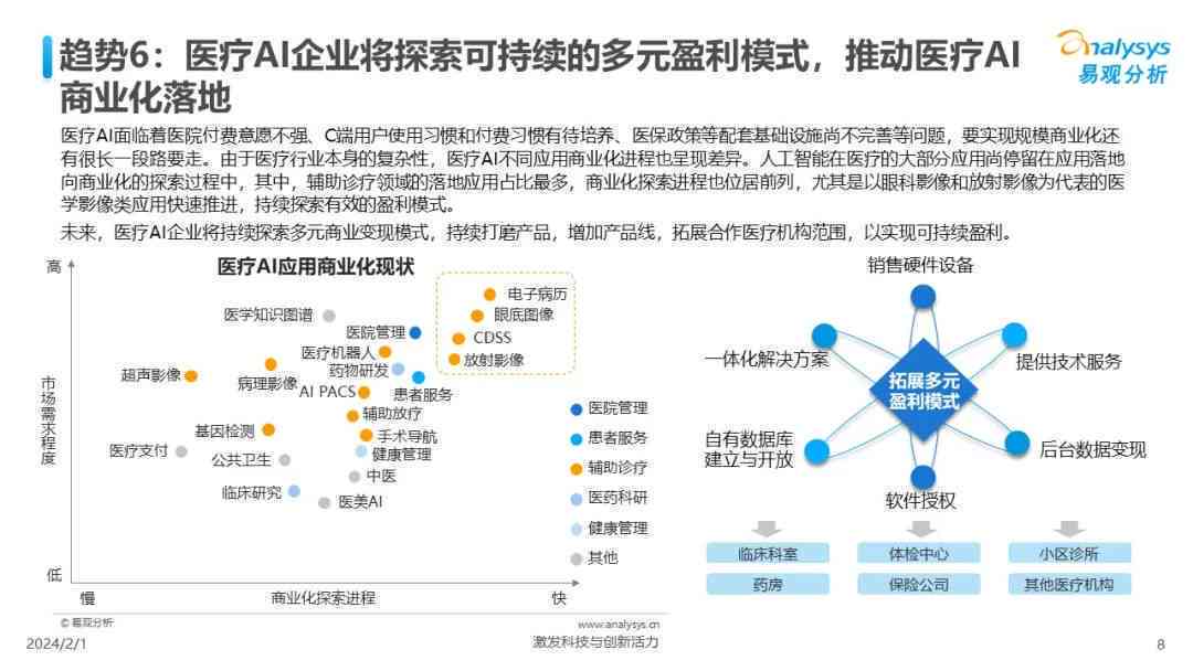 人工智能应用全景调研：AI技术在各行业解决方案与未来发展分析报告