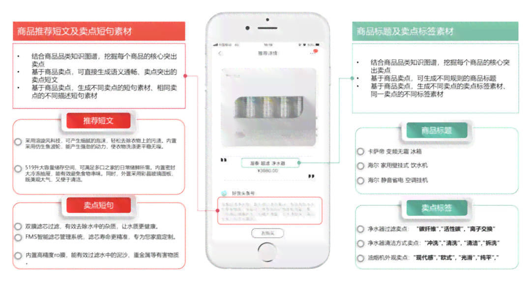 AI智能文案生成工具：一键自动创作，全面覆多样化内容生成需求