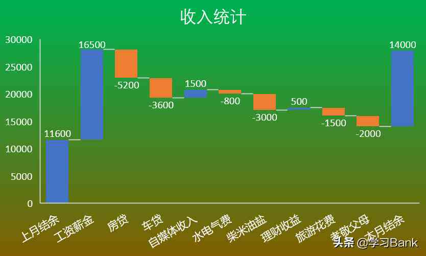 AI一键生成高质量PPT：涵设计、排版、内容填充与优化解决方案