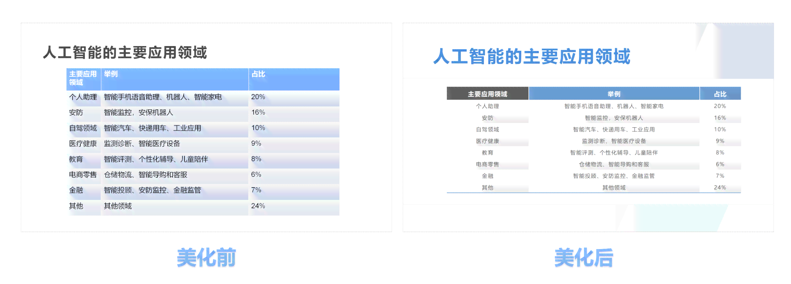 ppt互转ai脚本