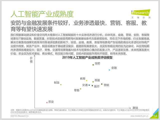 全面解析超声AI质控技术：调研报告撰写指南与关键要素探究