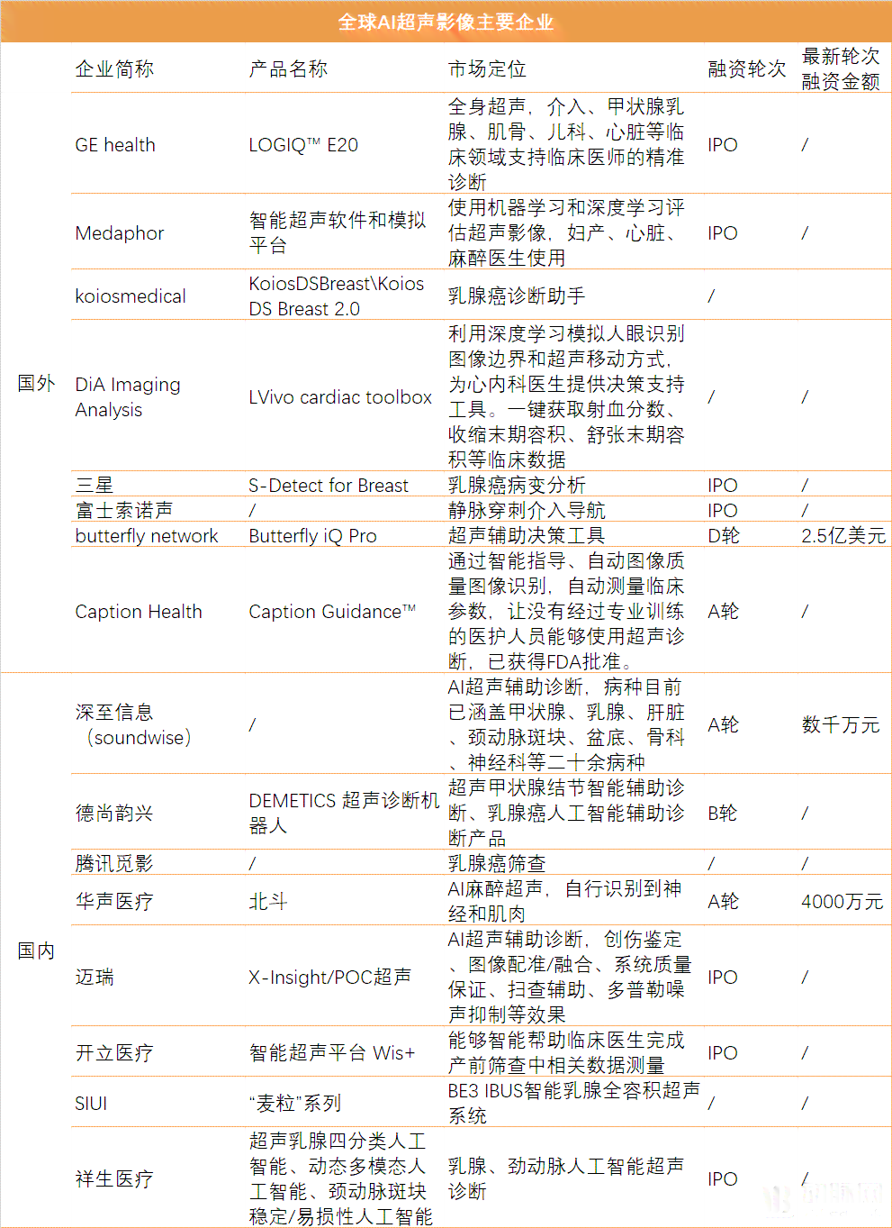 超声ai质控技术调研报告