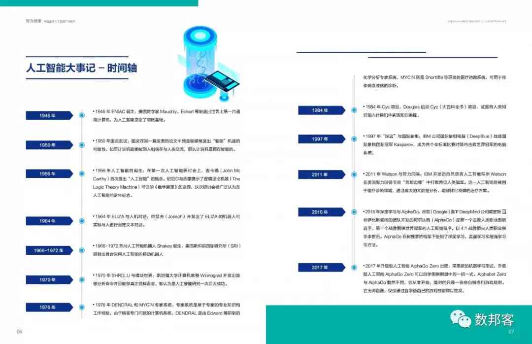人工智能医疗复文案库：精选范文大全与智能复文案汇编
