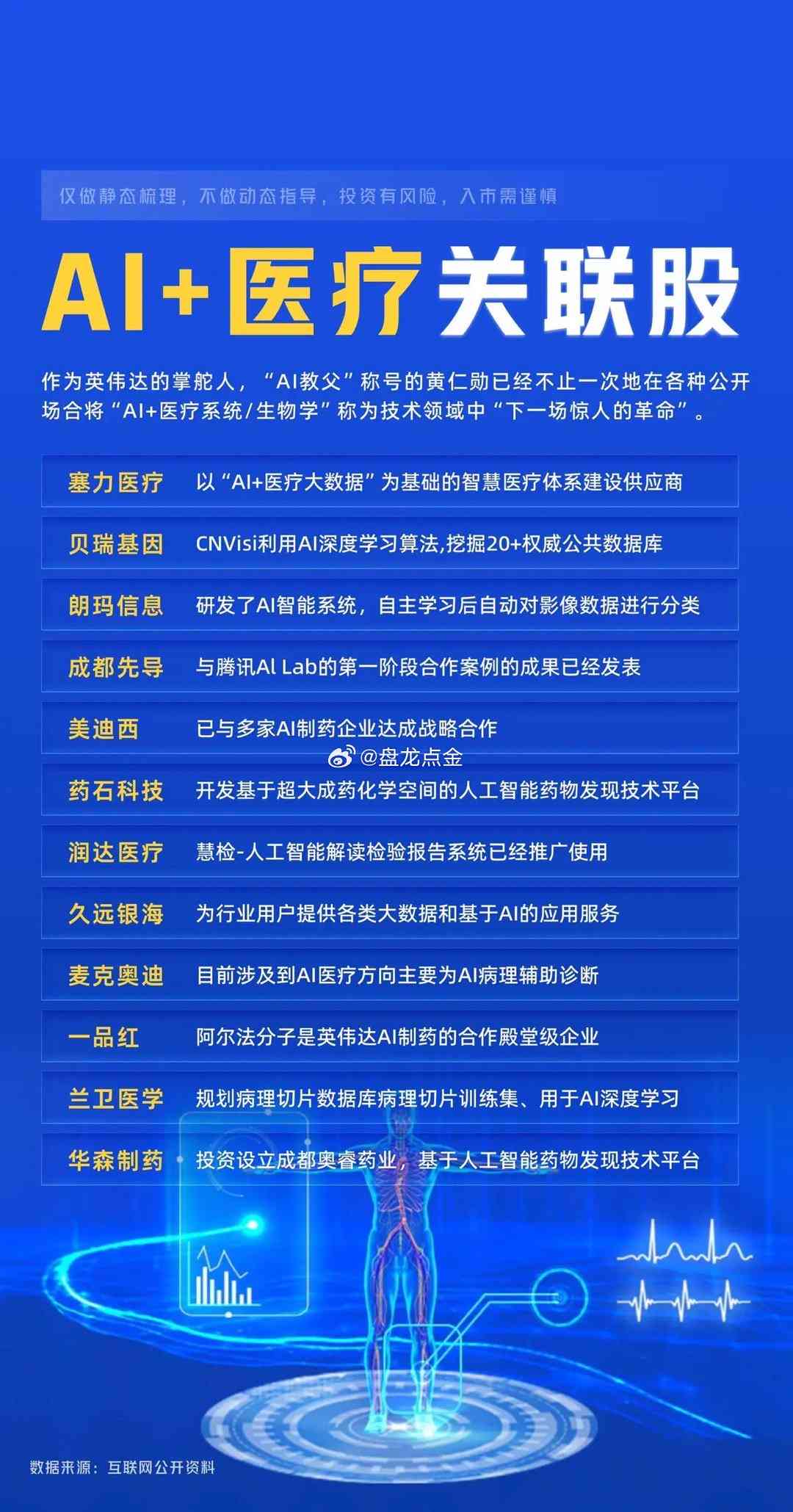 ai医疗复文案范文大全