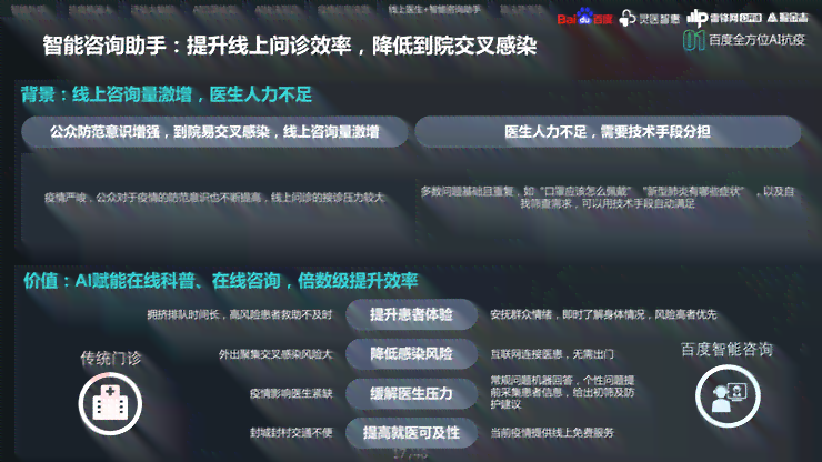 ai医疗复文案范文大全