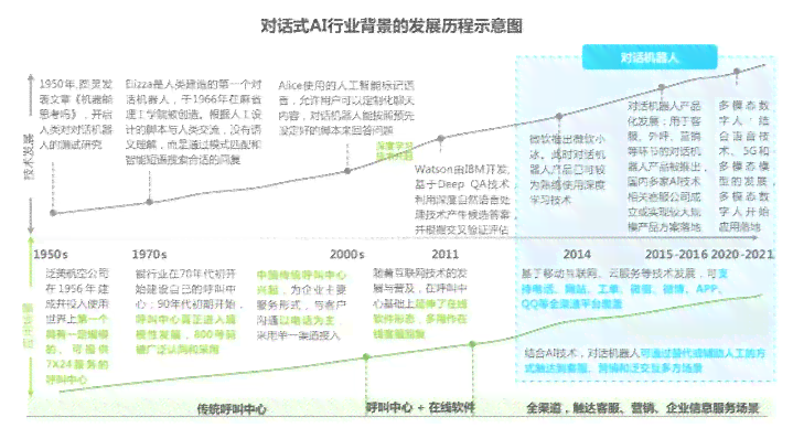 ai写游戏脚本的弊端是什么意思：探讨人工智能游戏辅助脚本的风险与影响