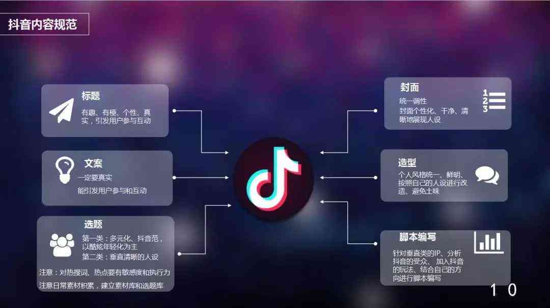 抖音内容创作与发布完整指南：涵文案策划、发布步骤及优化策略
