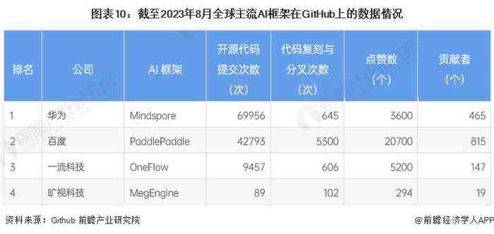 2023年AI脚本生成平台盘点：全面解析各大网站功能与优劣对比