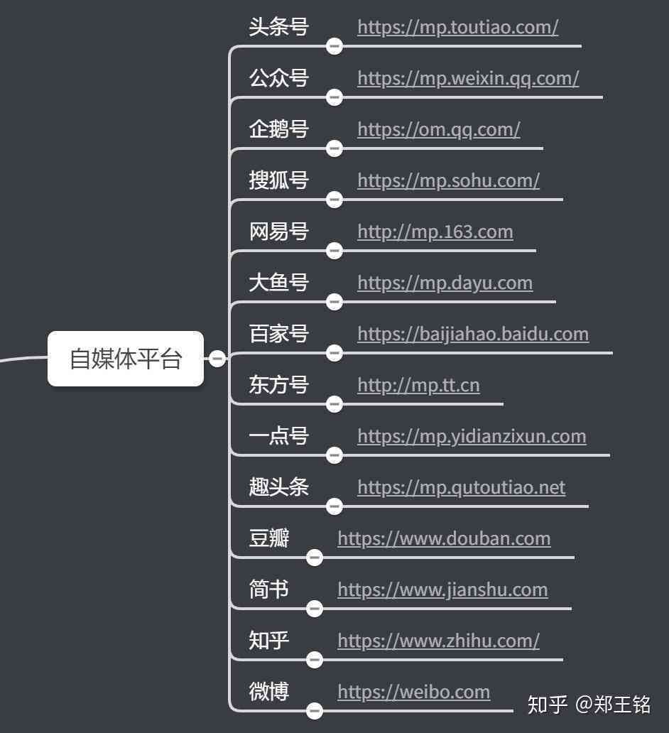 自媒体文案工具：哪些软件好，怎么使用及推荐列表