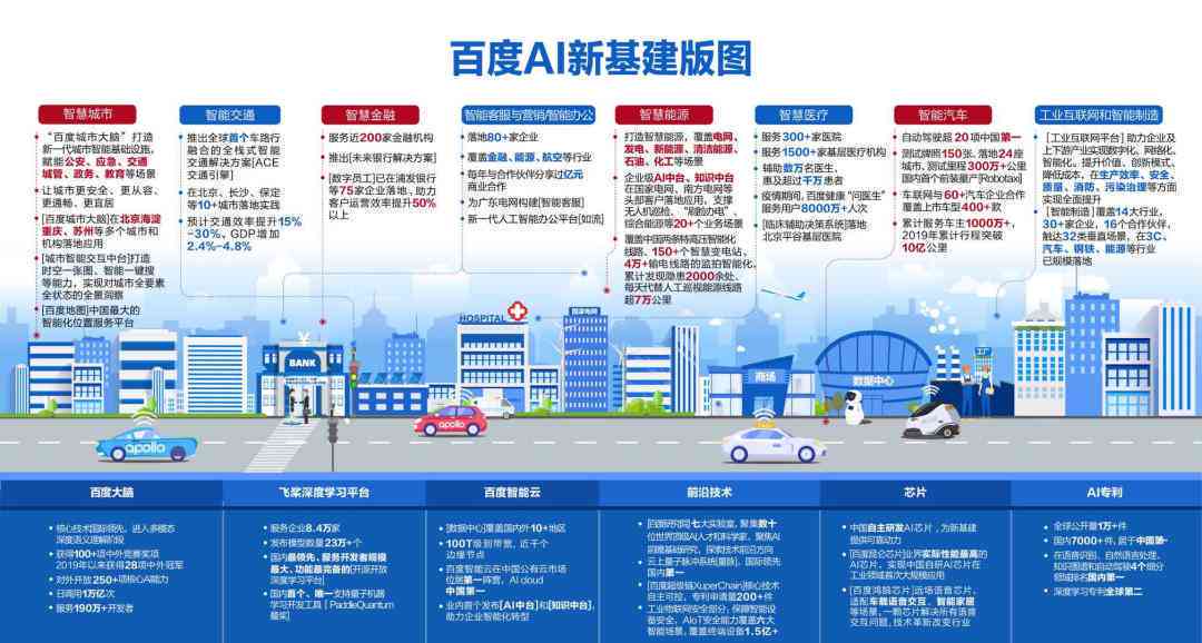 免费文案智能ai改写工具-免费文案智能ai改写工具安装