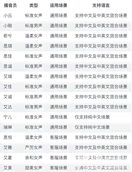 全面解析：AI批量生成文案软件的多样化功能与优势，满足多平台内容创作需求