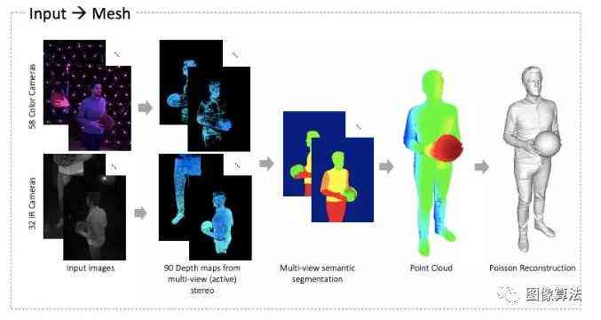 怎么创作一个3D动漫AI人物模型：从软件应用到教程详解